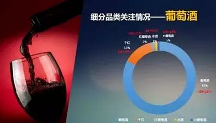 2018酒类行业大数据,葡萄酒还是个小众饮品