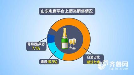 闪电大数据丨年货销售额山东居全国第7 酒类中白酒卖得最火